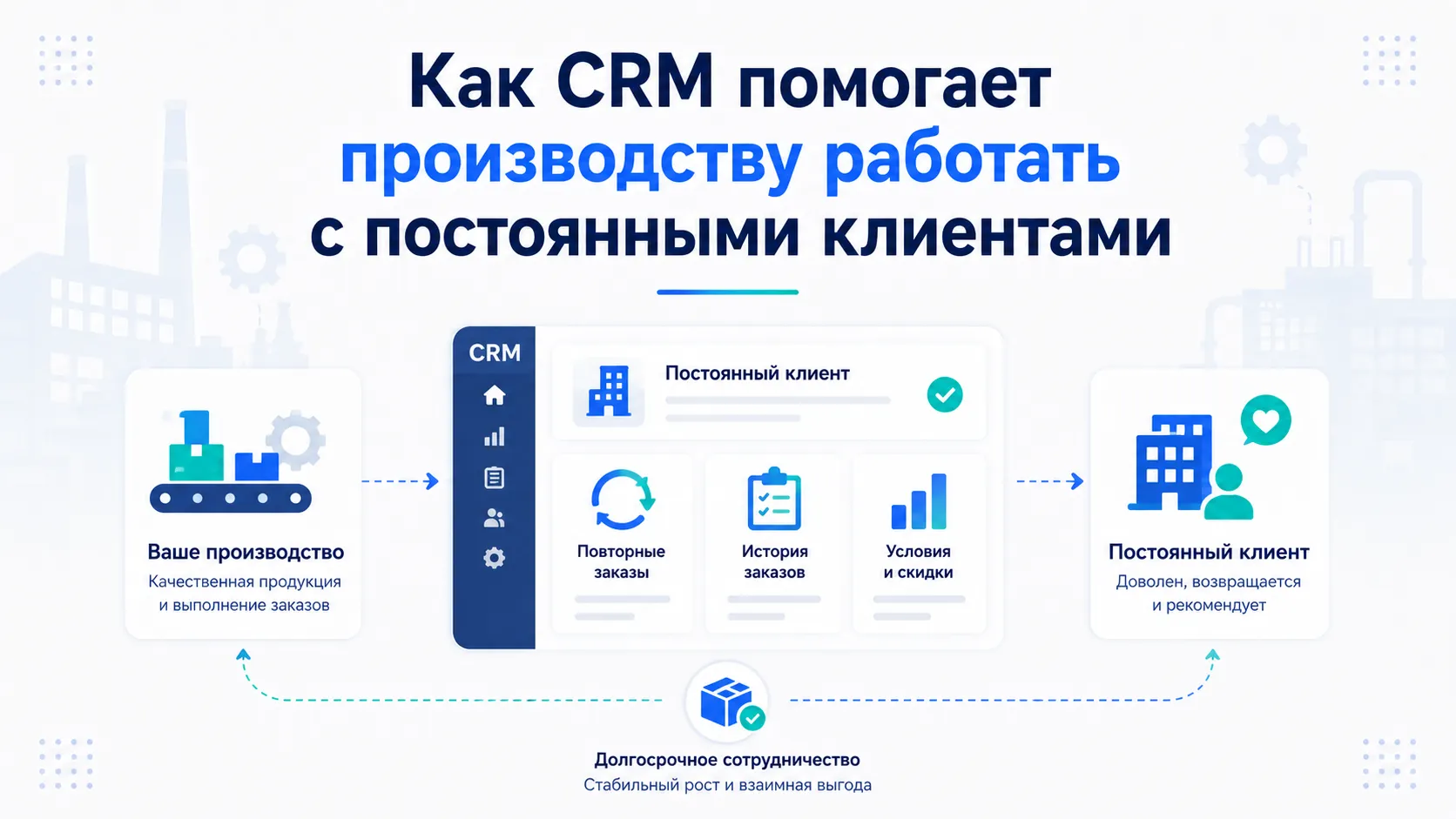 Как CRM помогает производству работать с постоянными клиентами