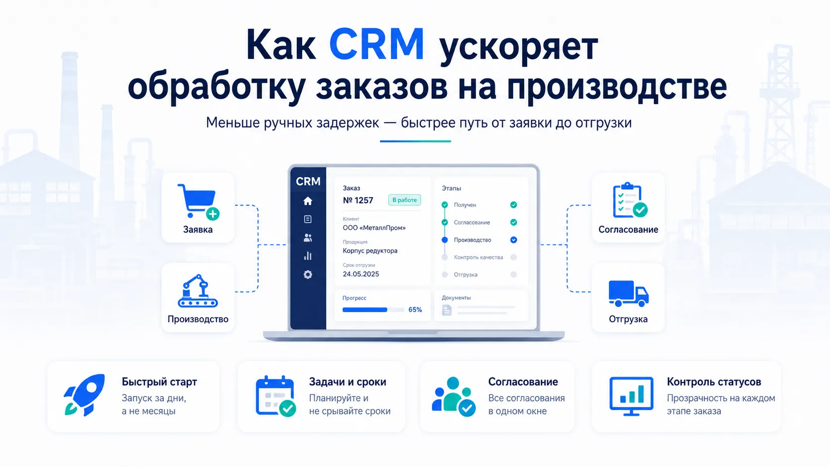  Как CRM ускоряет обработку заказов на производстве