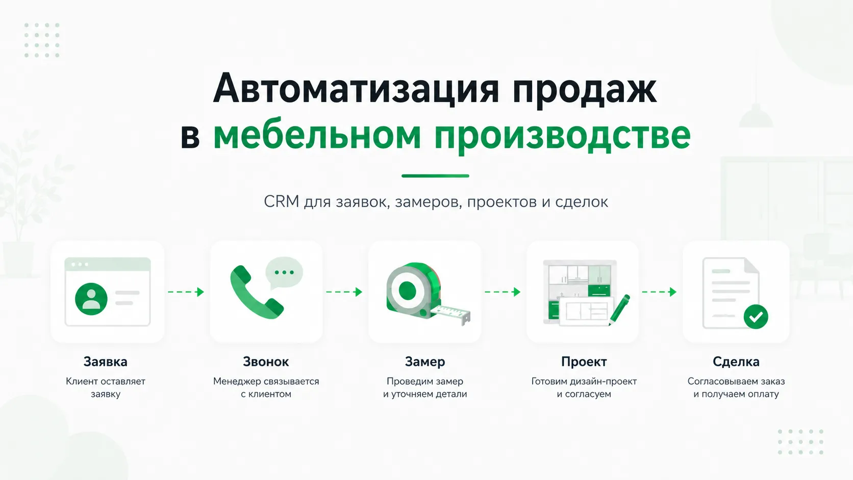  Автоматизация продаж в мебельном производстве