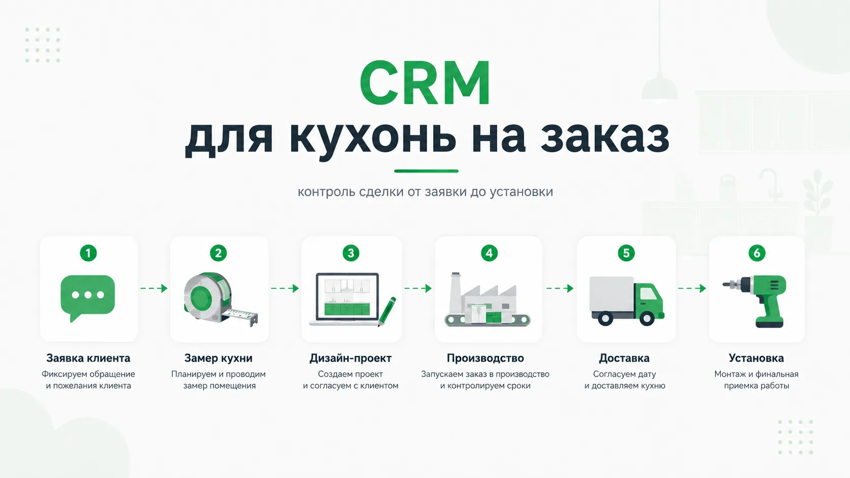 CRM для кухонь на заказ: контроль сделки от заявки до установки