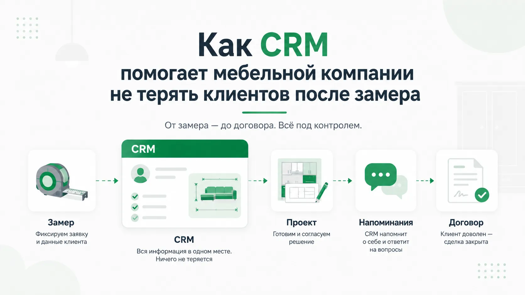 Как CRM помогает мебельной компании не терять клиентов после замера