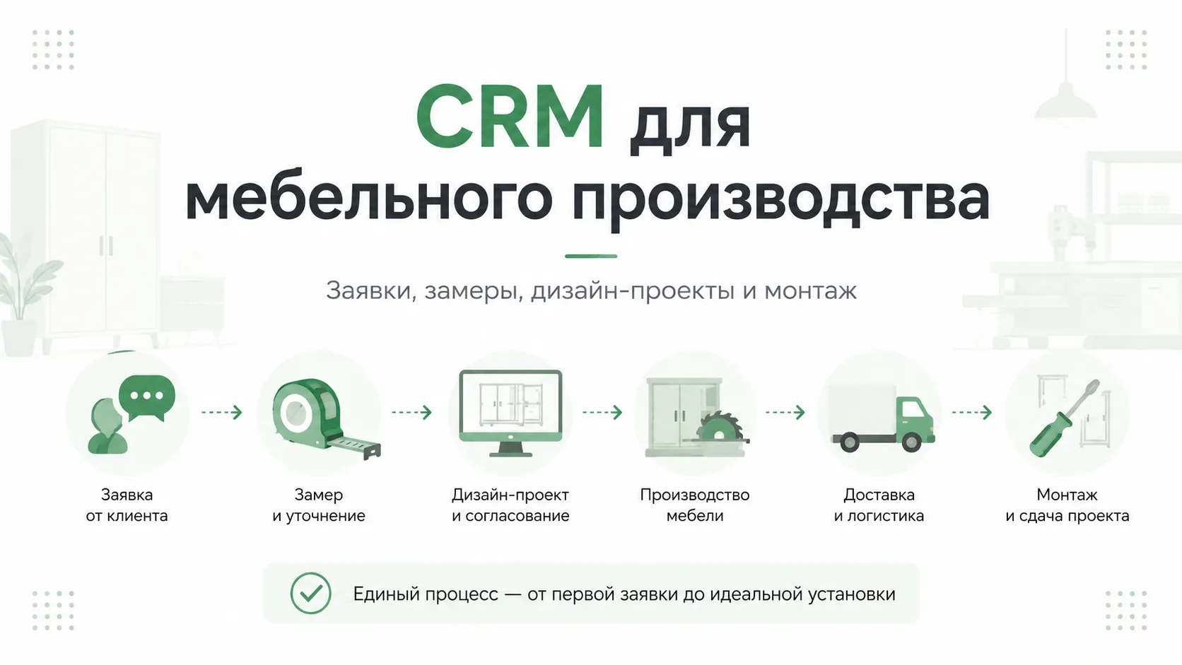  CRM для мебельного производства: заявки, замеры, дизайн-проекты и монтаж