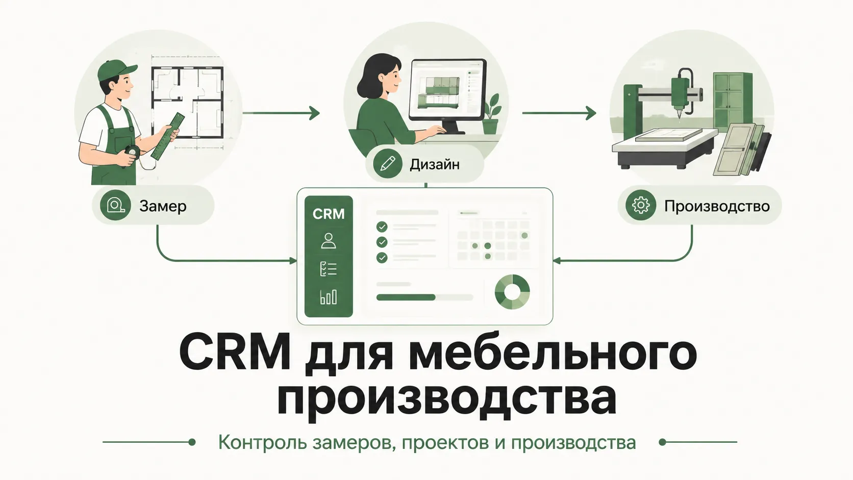 Как CRM помогает контролировать дизайнеров, замерщиков и производство мебели